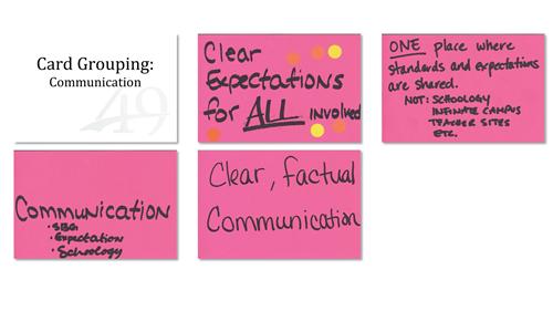 Communications 